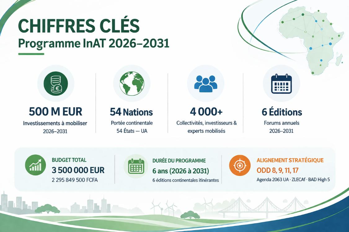 InAT Chiffres Clés 2026-2031